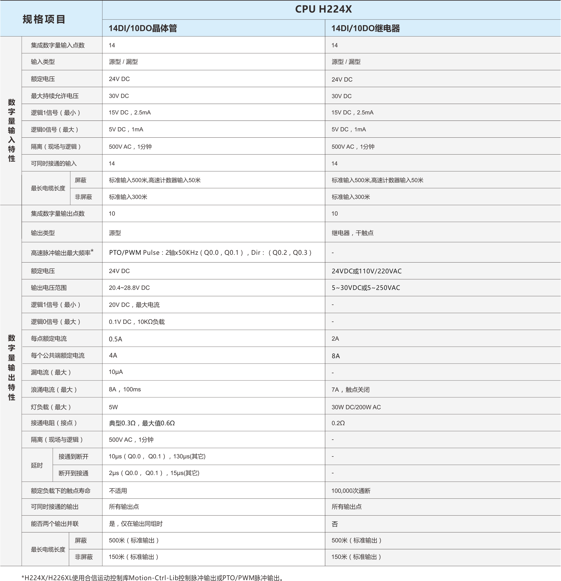 CTH200選型手冊（20170705）-2.png